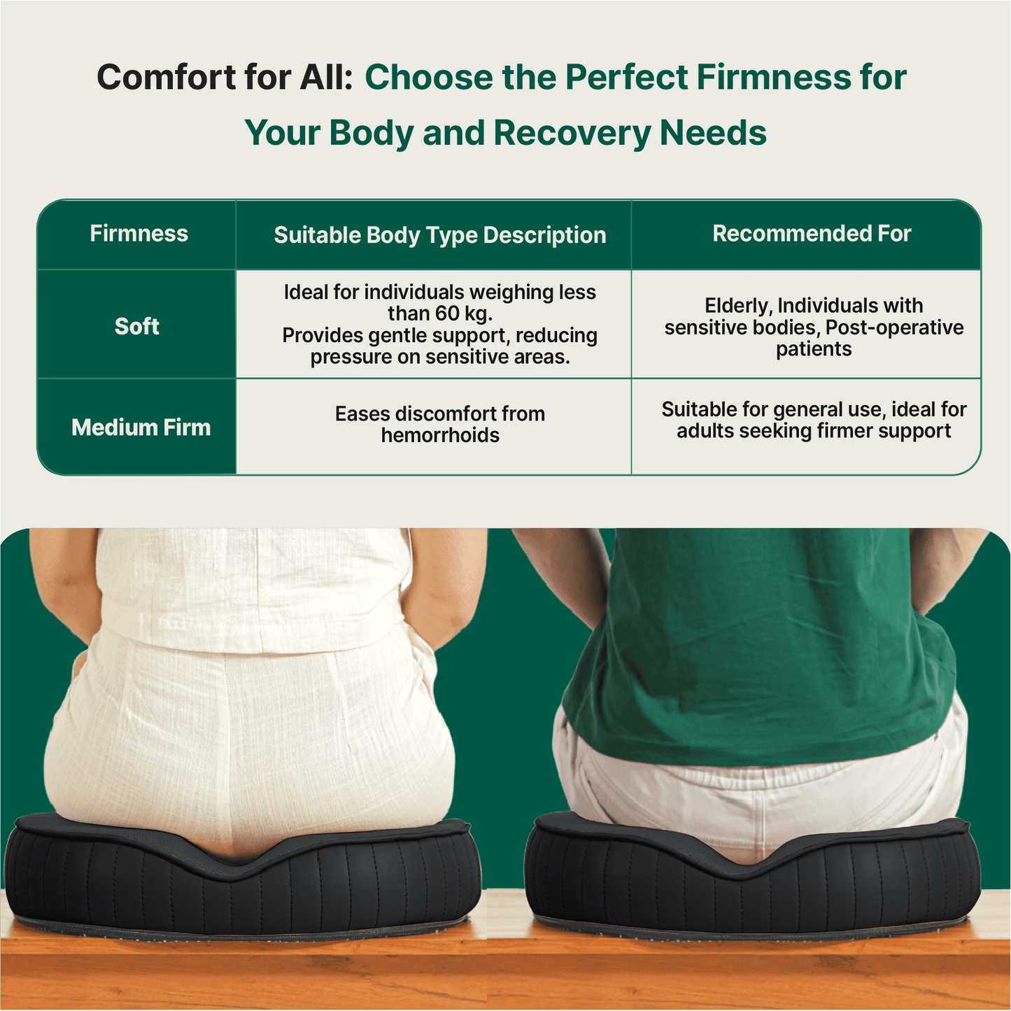 Sky - Donut Shaped Seat Cushion - Tailbone and Lumbar Support - Firm Seat Cushion The White Willow 