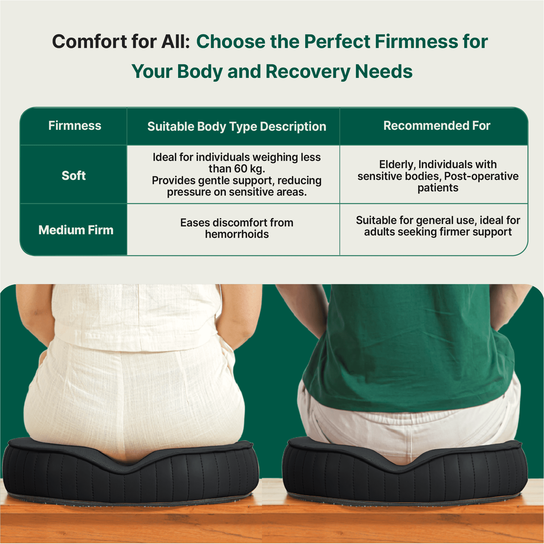 Sky - Donut Shaped Seat Cushion - Tailbone and Lumbar Support - Firm Seat Cushion The White Willow 